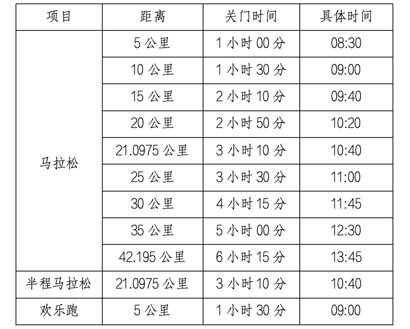 2025“廬山杯”九江馬拉松賽(賽事規(guī)程)（3）