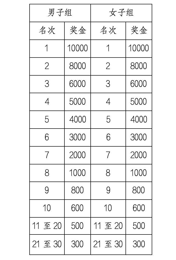 2025“廬山杯”九江馬拉松賽(賽事規(guī)程)（5）