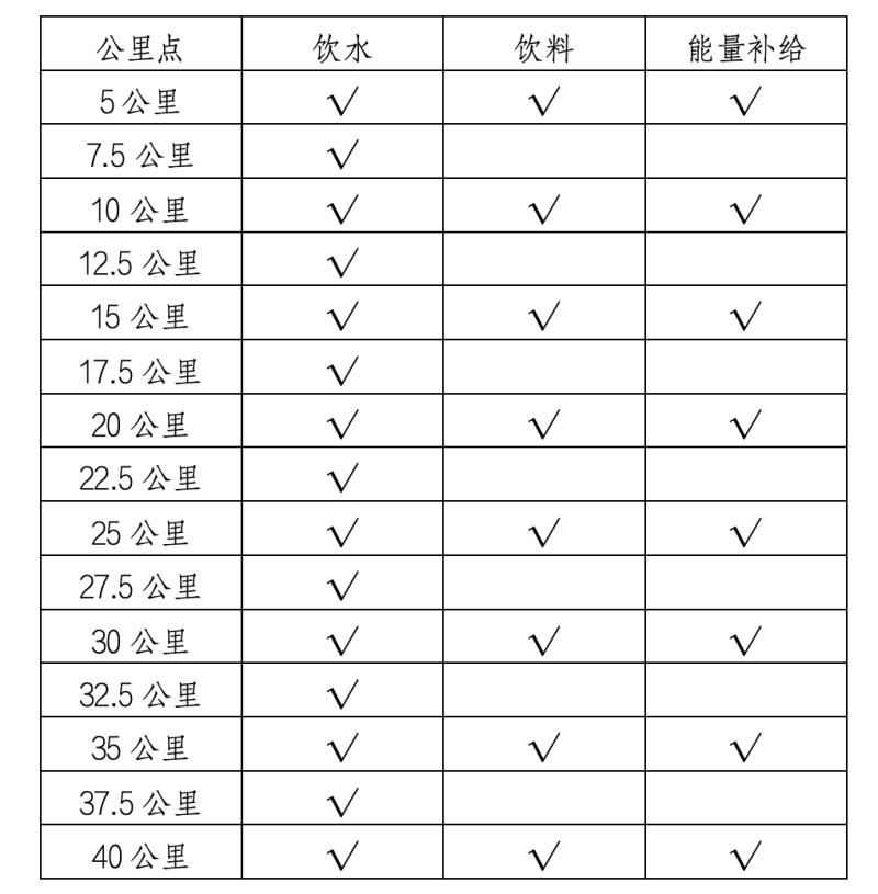 2025“廬山杯”九江馬拉松賽(賽事規(guī)程)（4）