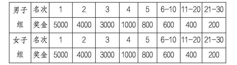 2025“廬山杯”九江馬拉松賽(賽事規(guī)程)（6）