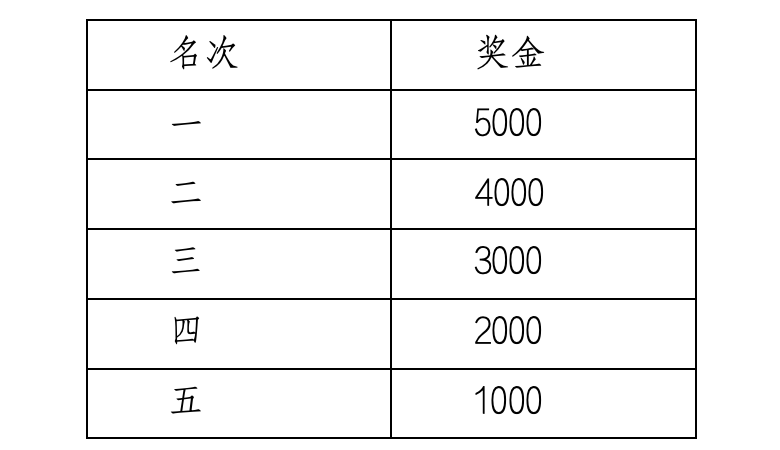 2025“廬山杯”九江馬拉松賽(賽事規(guī)程)（7）