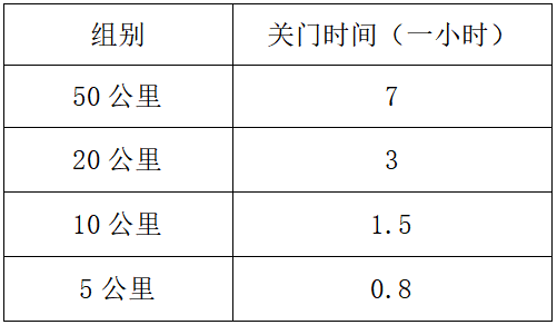 2025星空超馬賽（棗莊站）(賽事規(guī)程)（7）