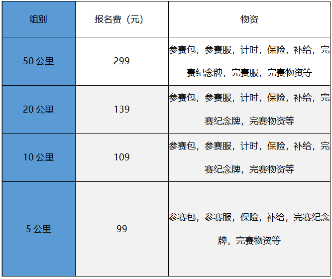 2025星空超馬賽（棗莊站）(賽事規(guī)程)（2）