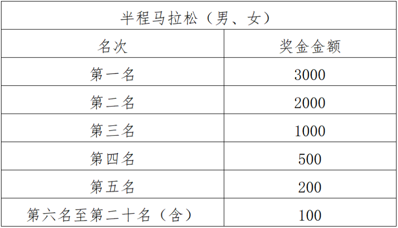 2025長島環(huán)島馬拉松(賽事規(guī)程)（5）