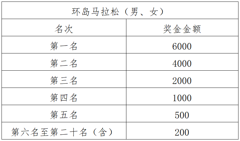 2025長島環(huán)島馬拉松(賽事規(guī)程)（4）