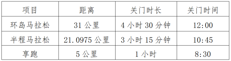 2025長島環(huán)島馬拉松(賽事規(guī)程)（2）