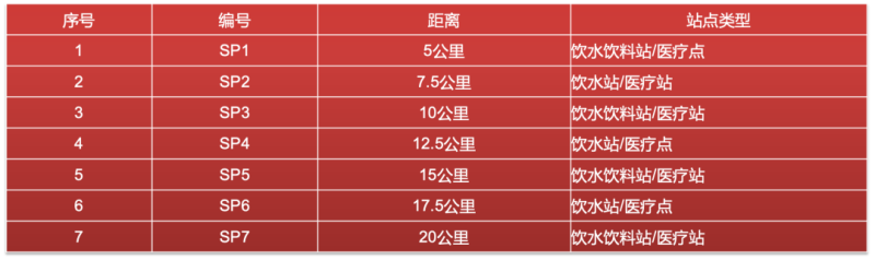 2025第三屆東安湖半程馬拉松參/觀指南(比賽+報名+退出+獎勵)（3）