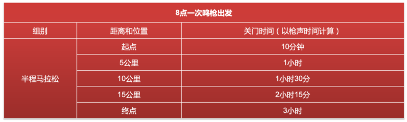 2025第三屆東安湖半程馬拉松參/觀指南(比賽+報名+退出+獎勵)（2）