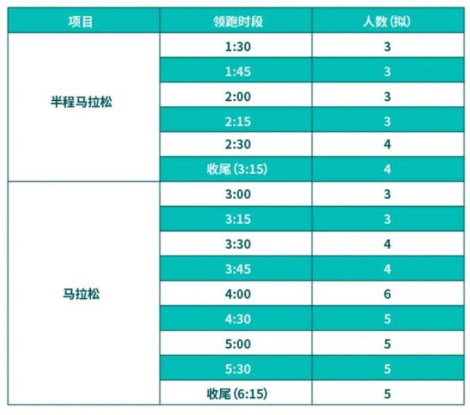 2025蘇州馬拉松官方領跑員招募詳情