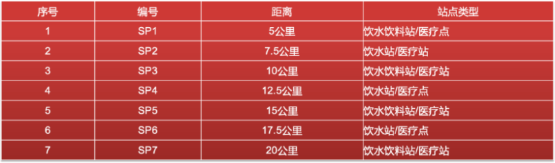 2025第三屆東安湖半程馬拉松(賽事規(guī)程)（4）