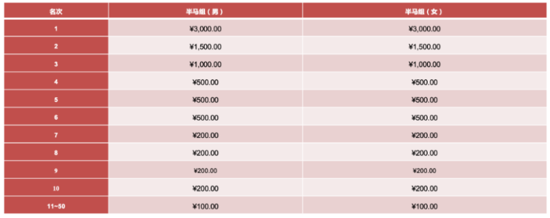 2025第三屆東安湖半程馬拉松(賽事規(guī)程)（5）