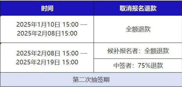 海爾·2025青島馬拉松候補報名及退費相關(guān)答疑