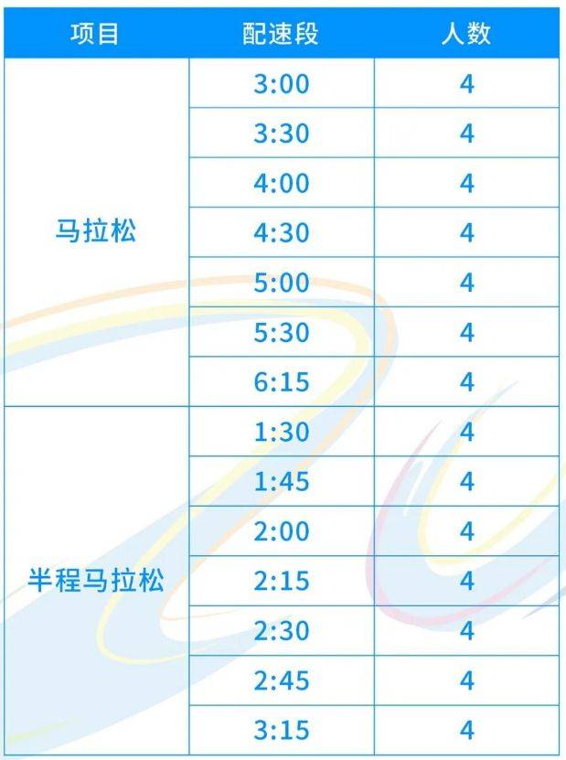 2025嘉興馬拉松官方配速員招多少人？