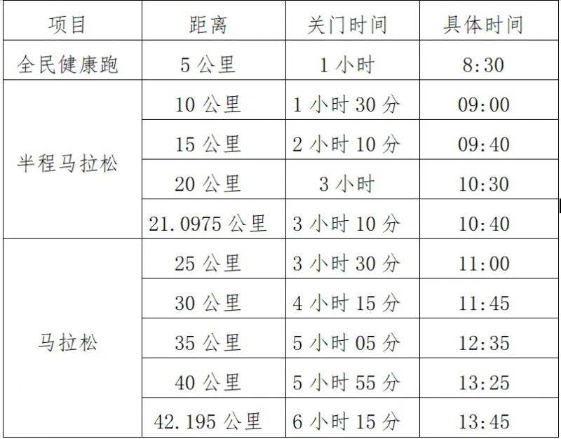 2025楊凌農(nóng)科城馬拉松計(jì)時(shí)辦法