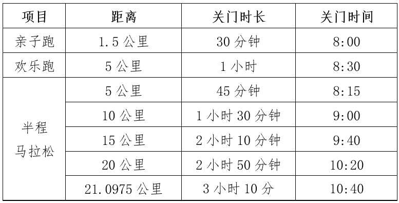 2025浙江蘭溪半程馬拉松競(jìng)賽規(guī)程（2）