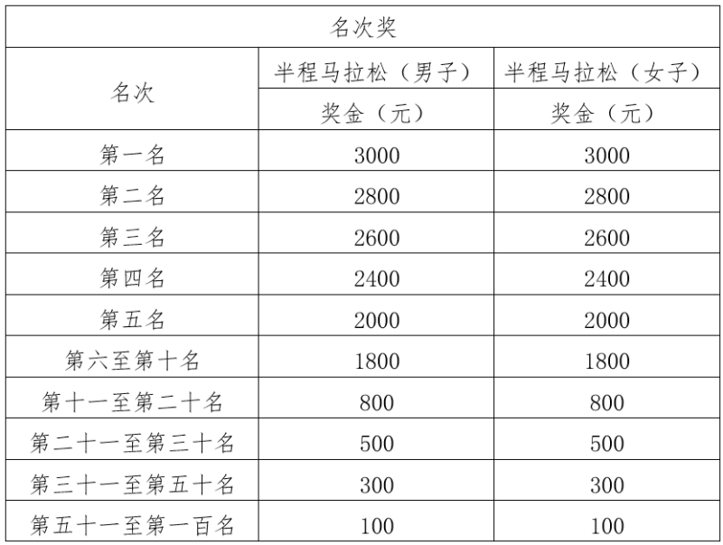 2025浙江蘭溪半程馬拉松競(jìng)賽規(guī)程（3）