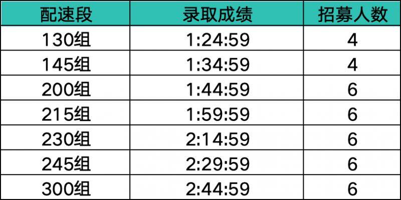 2025南昌象湖半程馬拉松官方配速員招募（時(shí)間+條件）