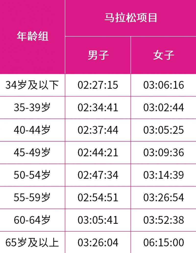 2025無錫馬拉松直通名額+條件