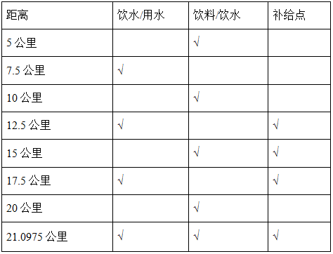 2025龍游半程馬拉松(賽事規(guī)程)（3）