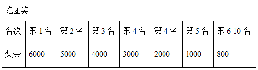 2025龍游半程馬拉松(賽事規(guī)程)（6）