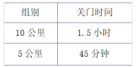 2025 連云港園博園元旦迎新樂 RUN(賽事規(guī)程)（6）
