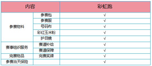 “運(yùn)動(dòng)德宏·和諧邊境”2025年迎新春彩虹跑(賽事規(guī)程)（3）