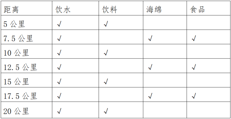 2025重慶長壽湖半程馬拉松(賽事規(guī)程)（3）