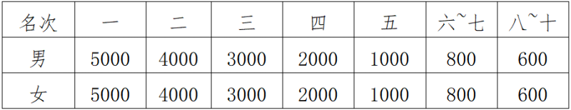 2025重慶長壽湖半程馬拉松(賽事規(guī)程)（4）