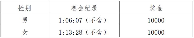 2025重慶長壽湖半程馬拉松(賽事規(guī)程)（5）