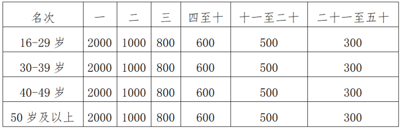 2025重慶長壽湖半程馬拉松(賽事規(guī)程)（6）
