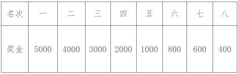 2025重慶長壽湖半程馬拉松(賽事規(guī)程)（7）