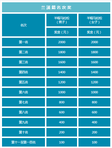 2025浙江蘭溪半程馬拉松(賽事規(guī)程)（5）