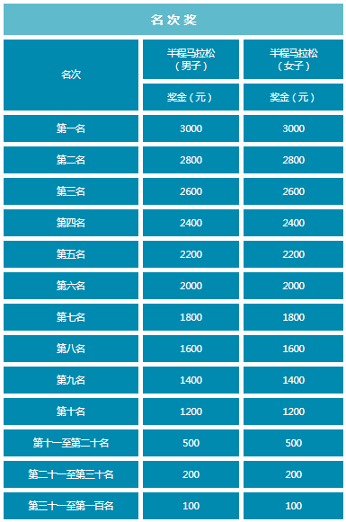2025浙江蘭溪半程馬拉松(賽事規(guī)程)（4）