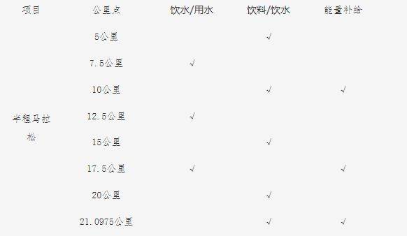 2025年泉州泉港半程馬拉松競(jìng)賽規(guī)程（3）