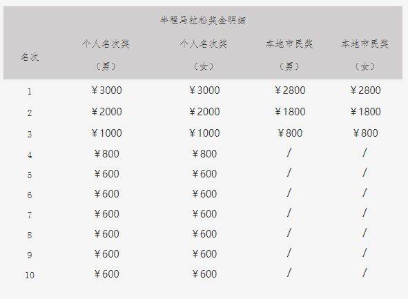 2025年泉州泉港半程馬拉松競(jìng)賽規(guī)程（4）