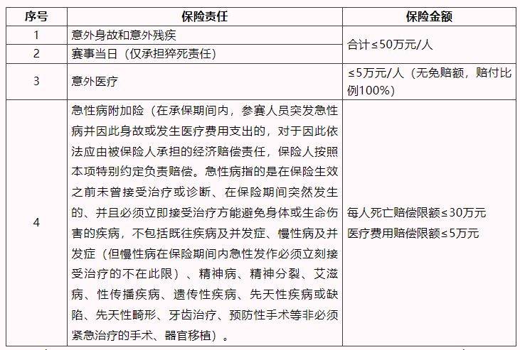 2025上海女子半程馬拉松賽競(jìng)賽規(guī)程（4）
