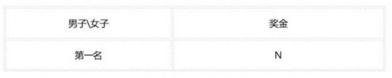 2025江油馬拉松比賽有獎(jiǎng)金嗎（9）