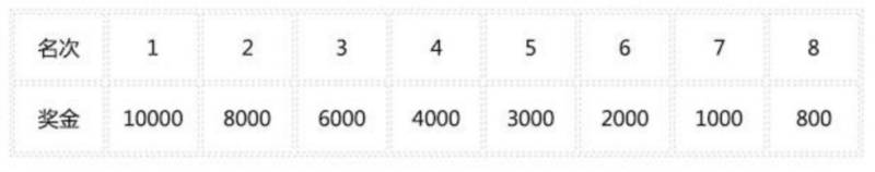 2025江油馬拉松名次錄取及獎勵辦法