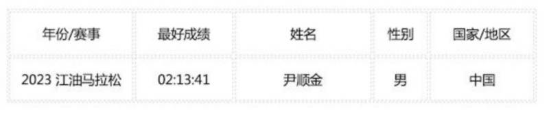 2025江油馬拉松名次錄取及獎勵辦法（2）