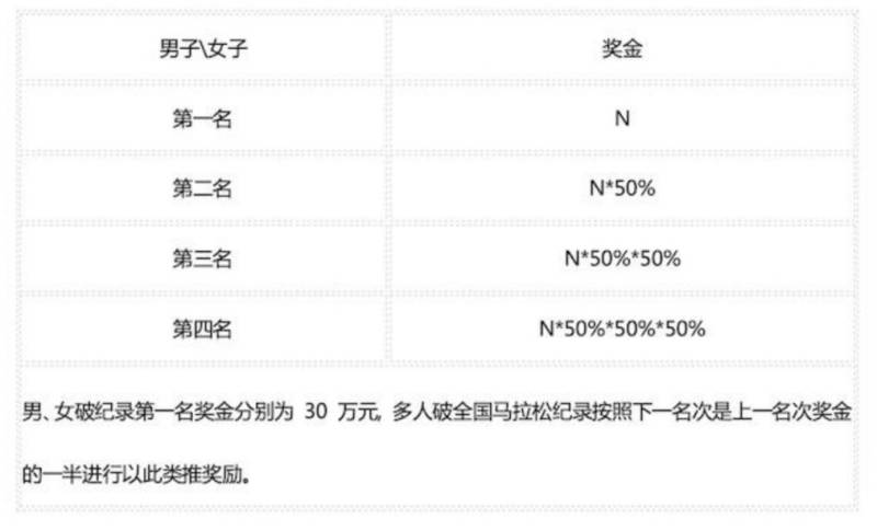 2025江油馬拉松名次錄取及獎勵辦法（5）