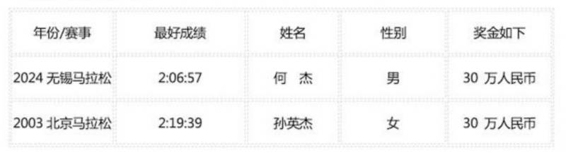 2025江油馬拉松名次錄取及獎勵辦法（4）