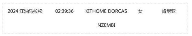 2025江油馬拉松名次錄取及獎勵辦法（3）