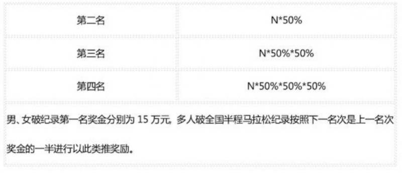 2025江油馬拉松名次錄取及獎勵辦法（10）