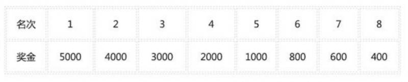 2025江油馬拉松名次錄取及獎勵辦法（6）