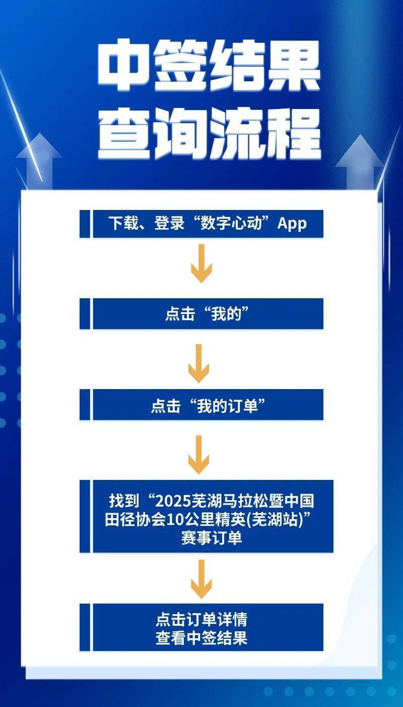 2025蕪湖馬拉松報名人數(shù)