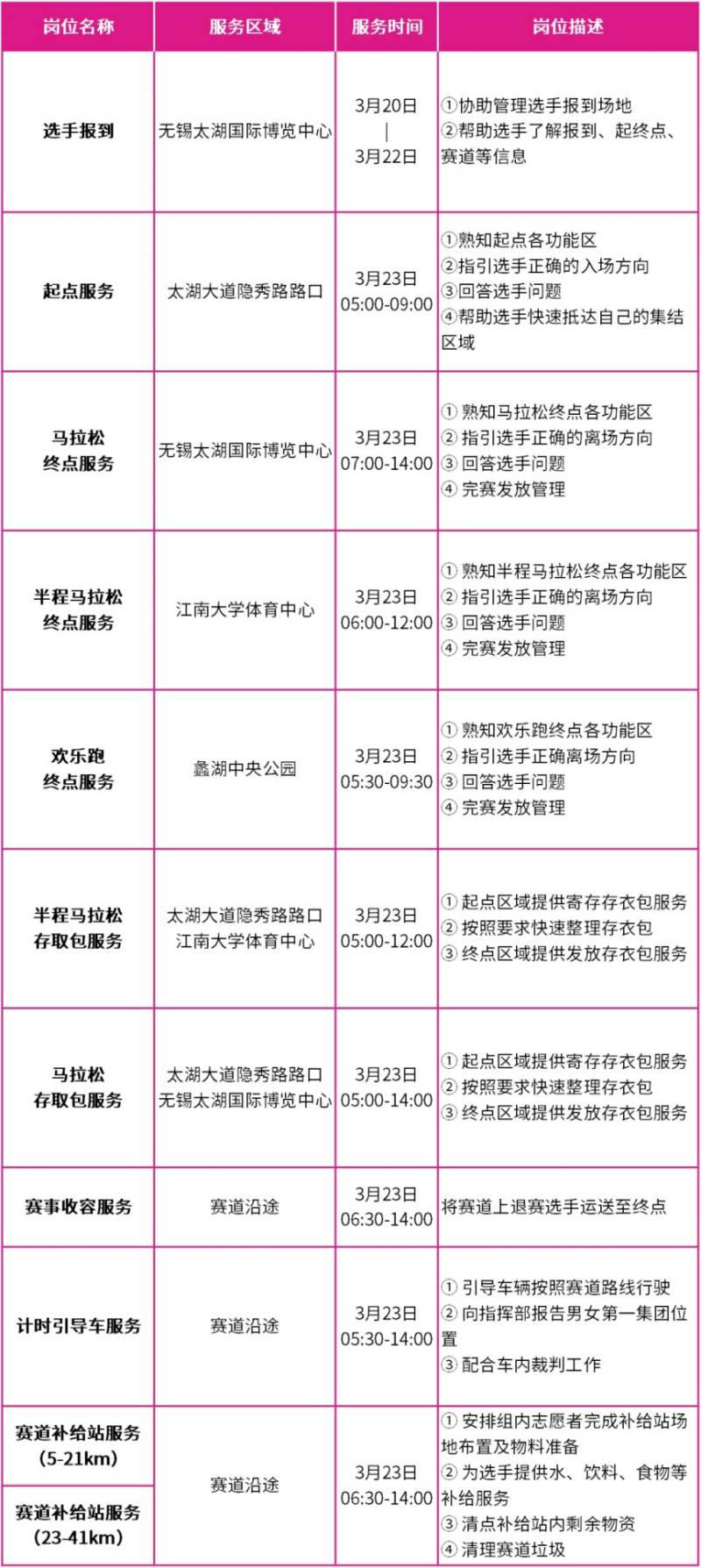 2025錫馬社會(huì)志愿者招募報(bào)名時(shí)間+條件