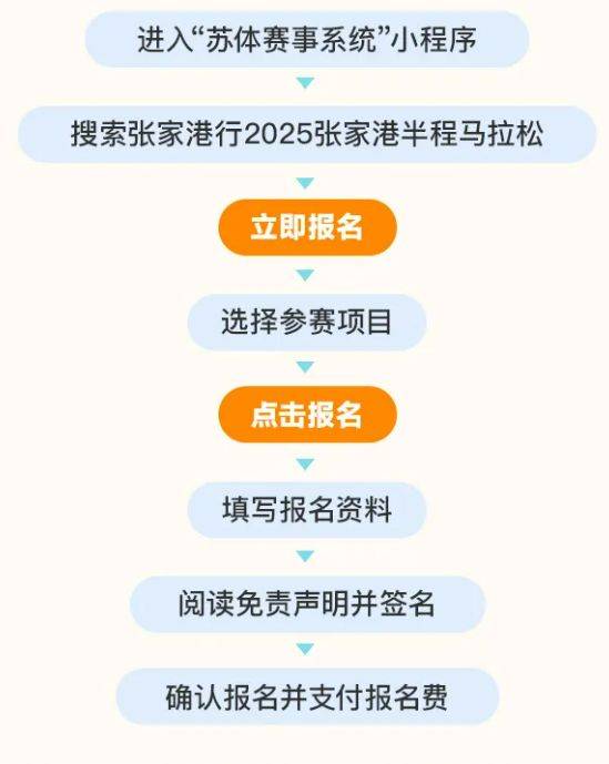 2025張家港半程馬拉松比賽報(bào)名指南（附入口）