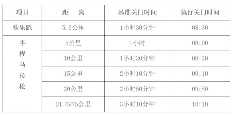 2025曲阜半程馬拉松競賽規(guī)程（2）