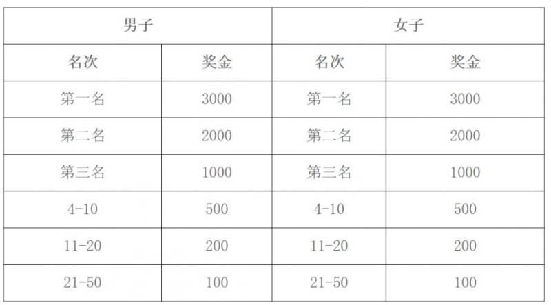 2025曲阜半程馬拉松競賽規(guī)程（4）