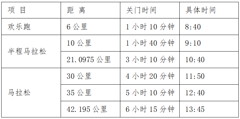 2025重慶萬(wàn)州環(huán)湖馬拉松(賽事規(guī)程)
